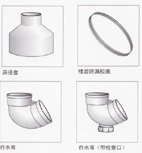 PVC-U排水管廠家圖片