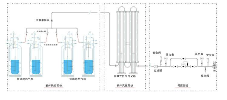 批發(fā)HX-PQG氬氣二氧化碳配氣柜13373197231