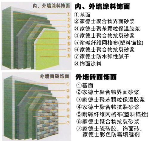 供應聚合物水泥砂漿（抗裂防滲抹面砂漿）
