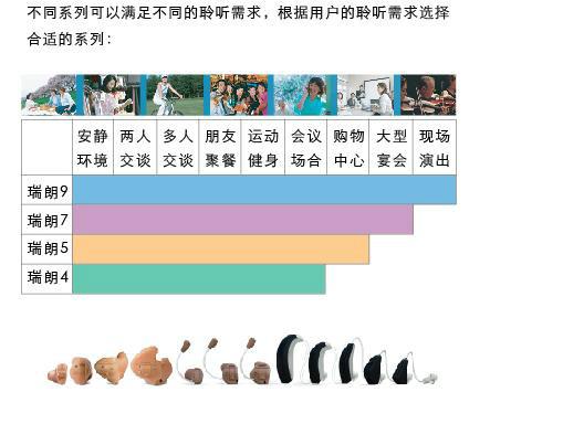 供應(yīng)瑞聲達瑞朗無線助聽器AL577/87-DVI