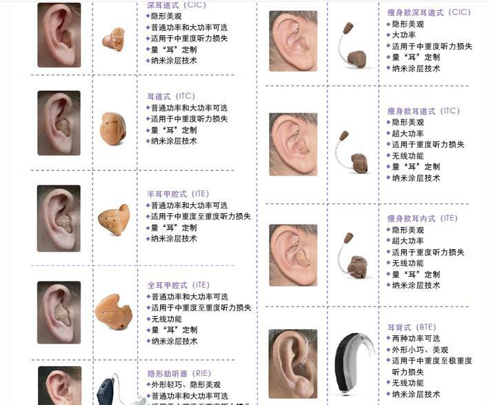 供應(yīng)贛州耳聾助聽器器