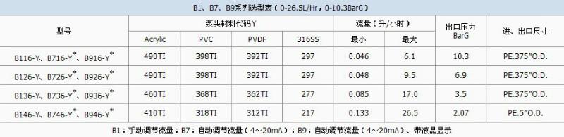 供應(yīng)BY60BY40BY80灌漿料產(chǎn)品