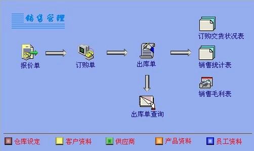 廣東供應(yīng)小狐仙軟件標(biāo)準(zhǔn)版