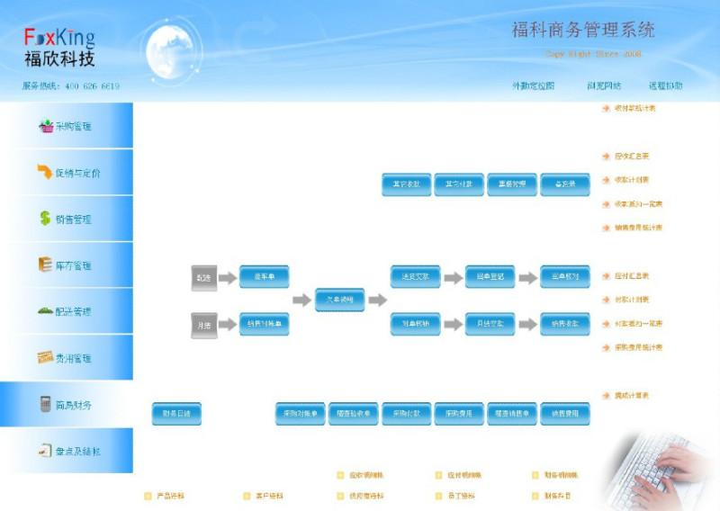 供應(yīng)?？破髽I(yè)貿(mào)易管理軟件進(jìn)銷存軟件財務(wù)軟件