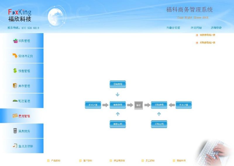 供應(yīng)福科企業(yè)貿(mào)易管理軟件進(jìn)銷存軟件財務(wù)軟件