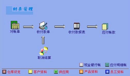 供應(yīng)前臺開單POS收銀軟件