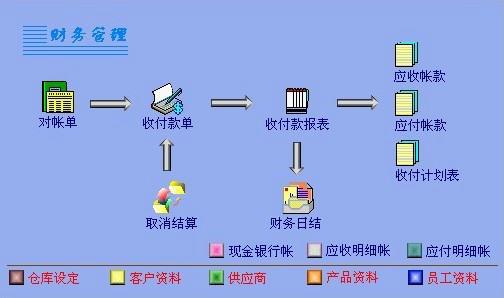 廣東供應(yīng)小狐仙軟件標(biāo)準(zhǔn)版