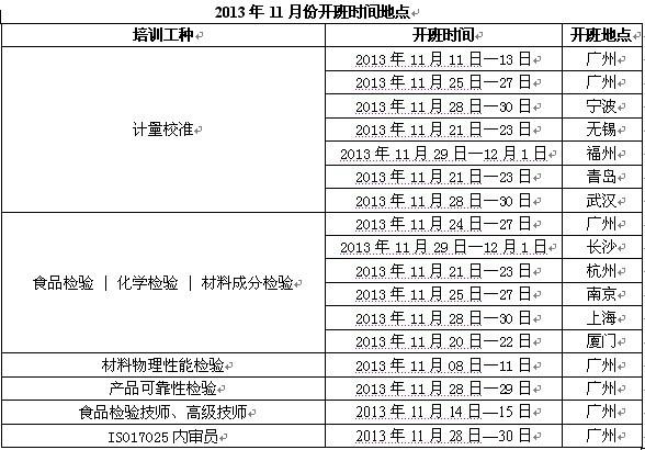 杭州食品检验资格浙江食品化验培训图片