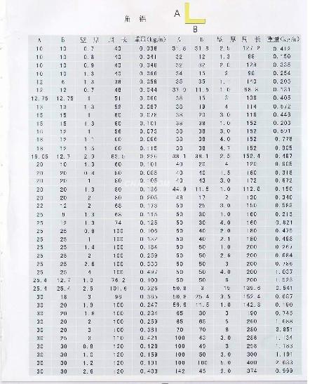 供应天津角铝铝合金槽铝工字铝价格图片