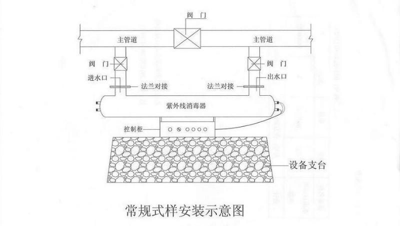 过流式紫外线消毒器图片