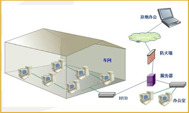 供应模具管理软件-进度管理