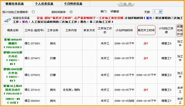 武汉市模具管理软件-主计划管理厂家