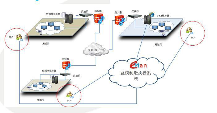 供应模具主计划管理软件