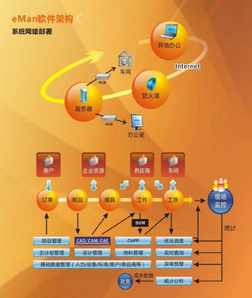 武汉市模具主计划管理软件厂家供应模具主计划管理软件