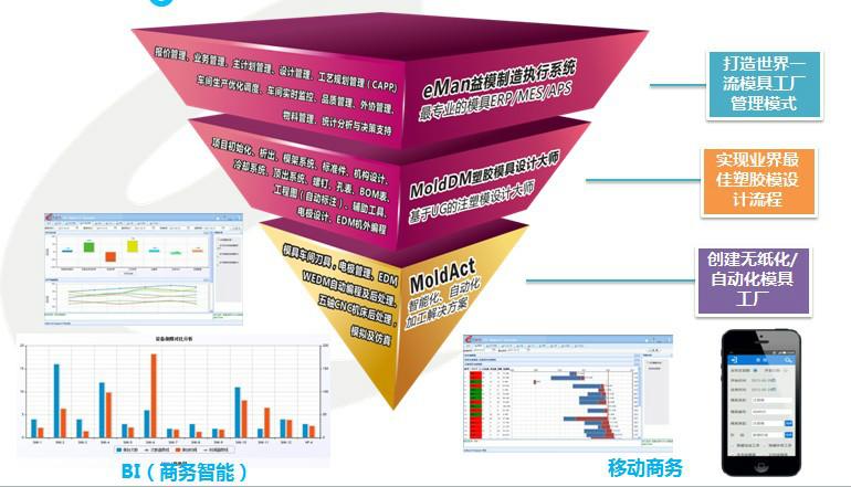 武汉市企业管理软件模具企业管理ERP厂家供应企业管理软件模具企业管理ERP