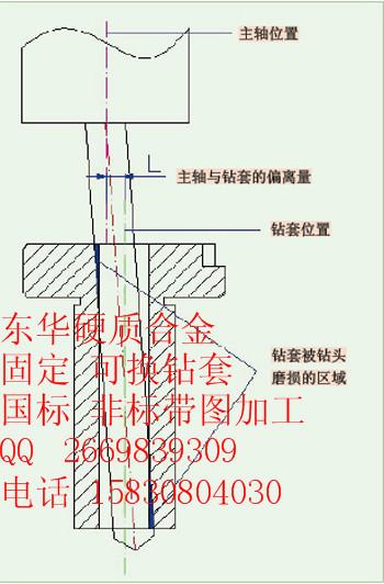 沧州市硬质合金钻套用途厂家供应硬质合金钻套用途