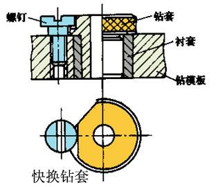 供应钨钢钻套和钻套规格价格，钻模套，钻套材料，钻套作用