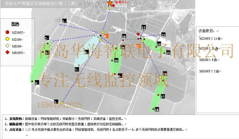 水产养殖区无线监控系统图片