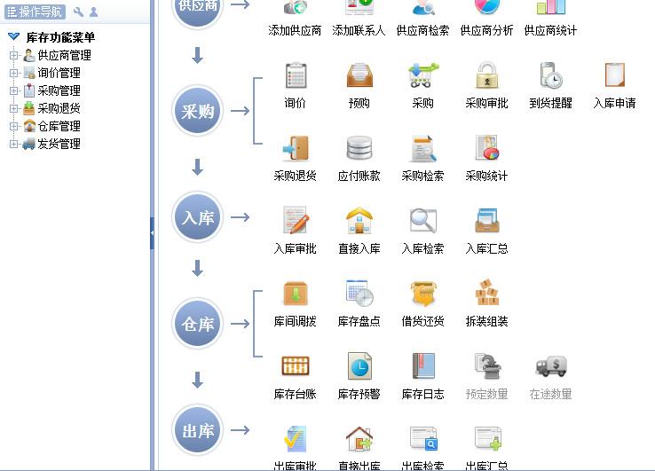 ERP软件/CRM软件/OA软件之间的不同图片