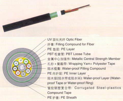 2-144芯松套层绞式光缆GYTY53图片