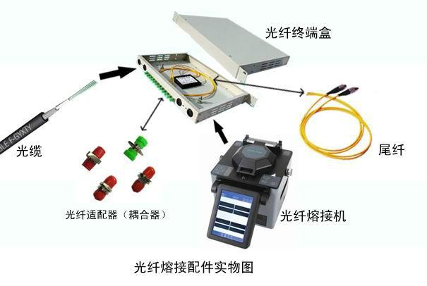 供应湖北光纤熔接光缆尾纤光纤终端盒武汉光缆施工图片