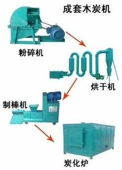 供应无烟木炭机设备生产线怎么做到环保无污染图片