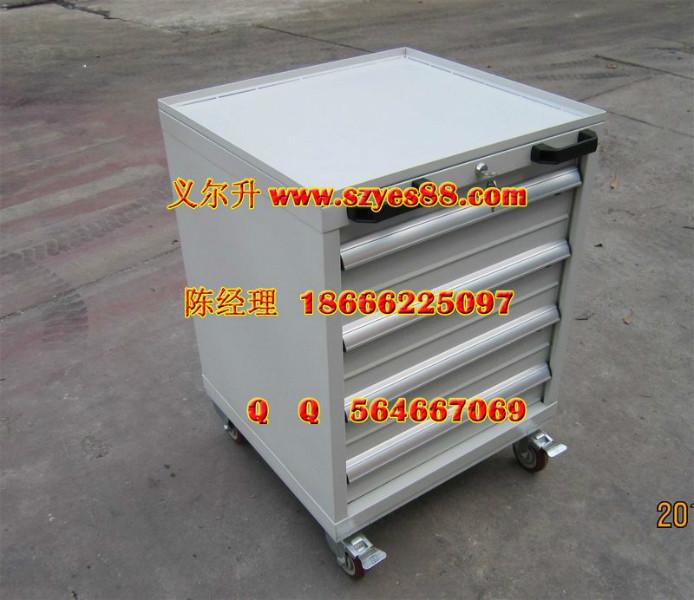 移動(dòng)工具車總結(jié)圖片