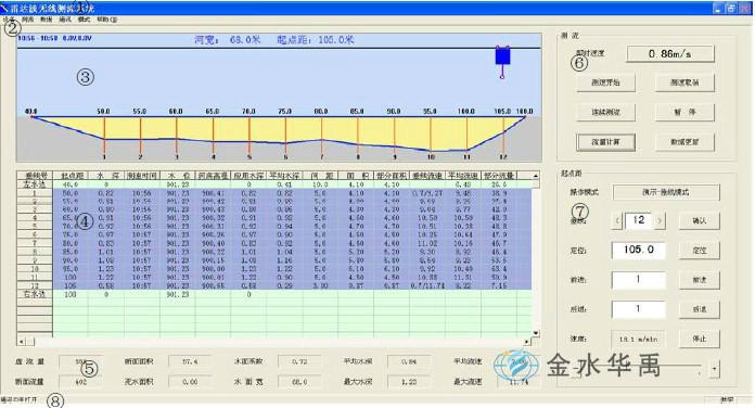 非接觸式雷達波在線測流系統(tǒng)