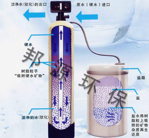 山西全自動軟化水設(shè)備圖片