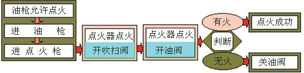 供应徐州锅炉点火装置直销；徐州锅炉点火装置生产厂家；徐州锅炉点火装置