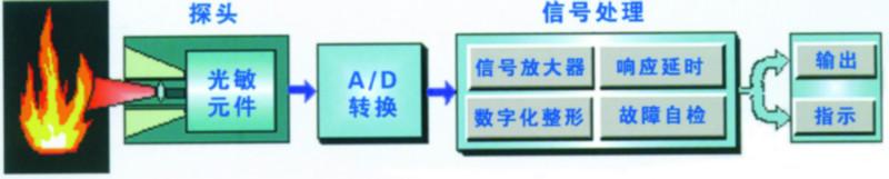 徐州XHT-81图像火检供采购图片