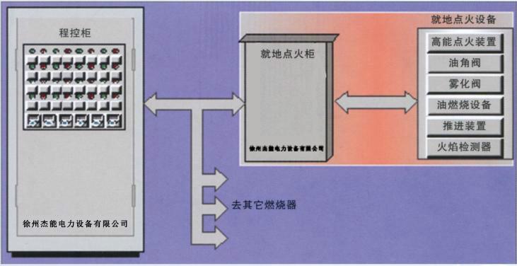 供应徐州锅炉炉膛安全监控系统厂家；徐州锅炉炉膛安全监控系统批发图片