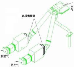 供应徐州风道燃烧器；徐州风道燃烧器价格；徐州风道燃烧器厂家