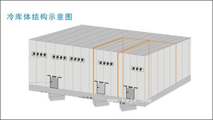 供应舒城茶叶保鲜冷库