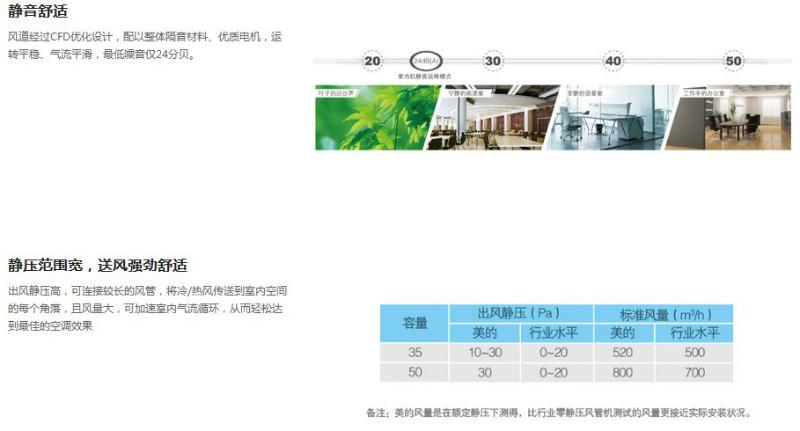 供應(yīng)江蘇中央空調(diào)批發(fā)