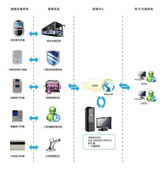 供应游戏厅大型娱乐场所IC卡管理