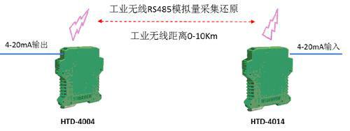 海通达HTD无线数据采集还原模块图片