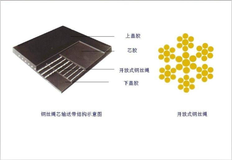 供应青岛 钢丝皮带 钢丝绳芯胶带 钢丝胶带厂家首选青岛宏基橡胶