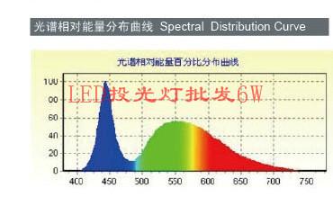 LED投光灯批发广州LED投光灯批发供应LED投光灯批发广州LED投光灯批发6W方形投光灯