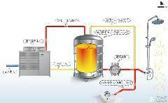 沐足專用空氣能熱水器選什么牌子圖片/沐足專用空氣能熱水器選什么牌子樣板圖 (4)