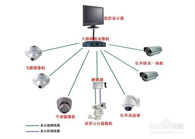 供应海口三亚文昌琼海监控