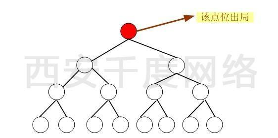 供應(yīng)雙軌制網(wǎng)站報(bào)單系統(tǒng)
