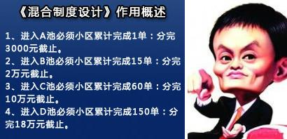 混合制度直銷軟件圖片