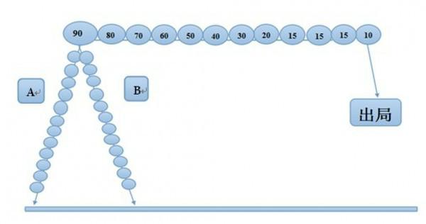 供應一條線直銷軟件直排