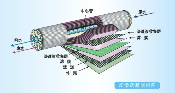 供應(yīng)博弈純水機(jī)/博弈RO機(jī)