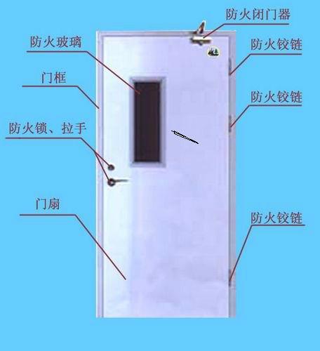 供应沈阳市防火门白钢门厂家最低价