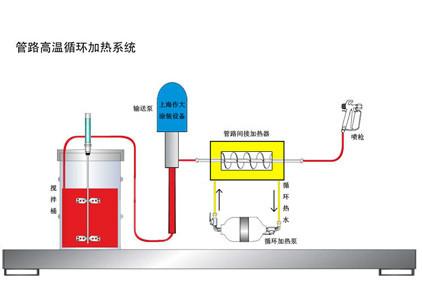 涂料加热器图片