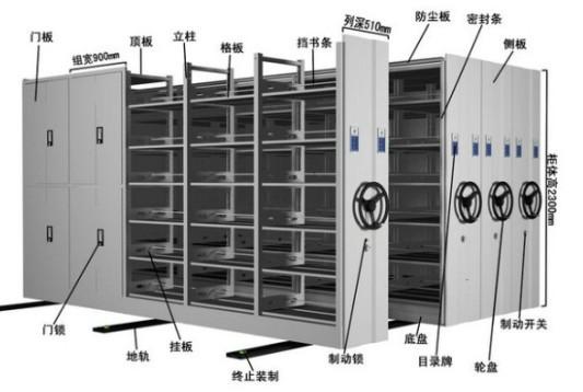 供應德陽檔案密集架拆裝訂購德陽檔案密集架廠家報價【四川密集架】專業(yè)