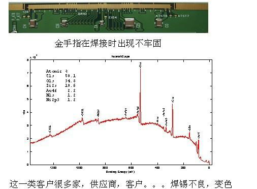 供应PCBA如何测失效分析