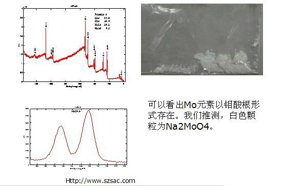 供应未知物成分分析